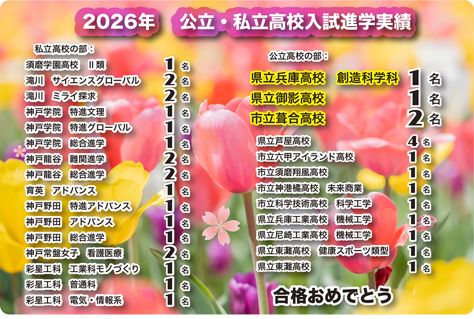 �ߋ����i��